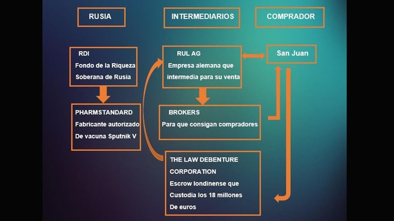 Vacunas 20210730