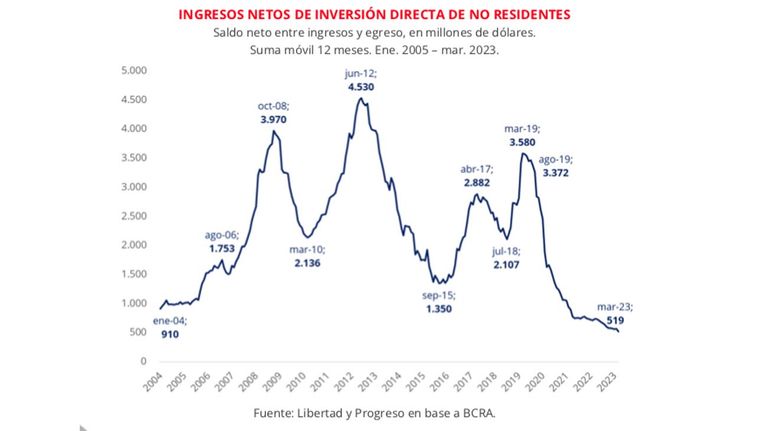 Inversión extranjera