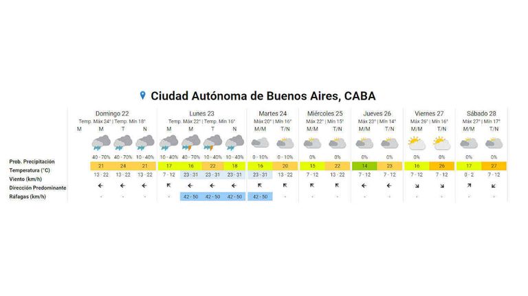 pronostico domingo 22 de octubre 2023 clima elecciones 2023
