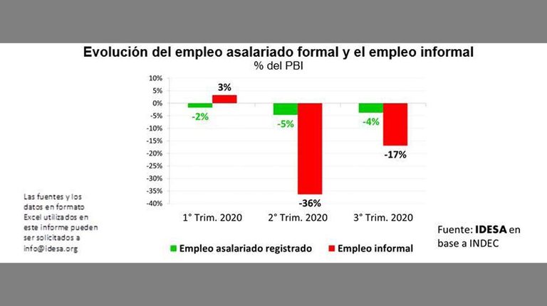 Evolución del empleo 20201222