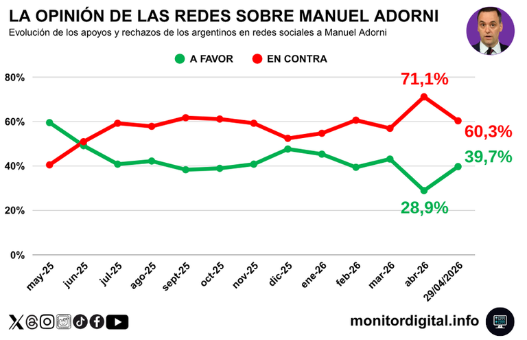 Placa 1