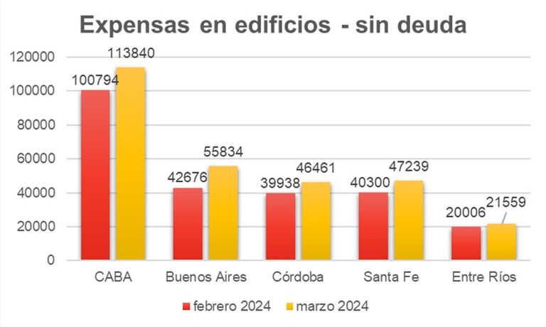 COSTOS