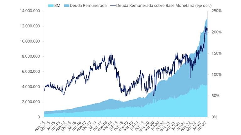 Gráficos deuda 20221115