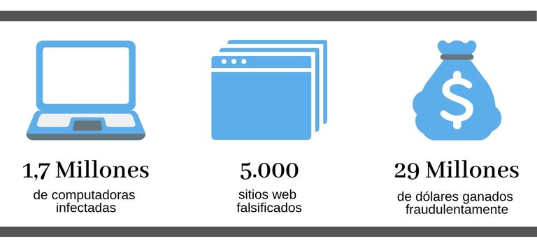 hackers pornhub infografia