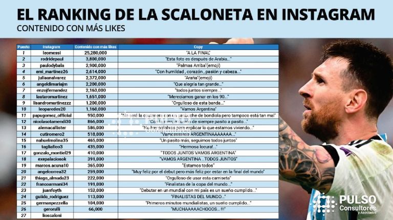 Ranking Scaloneta 20221215