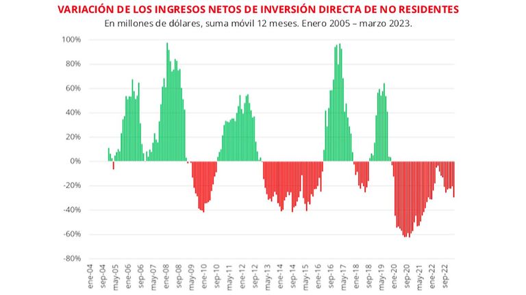 Inversión extranjera
