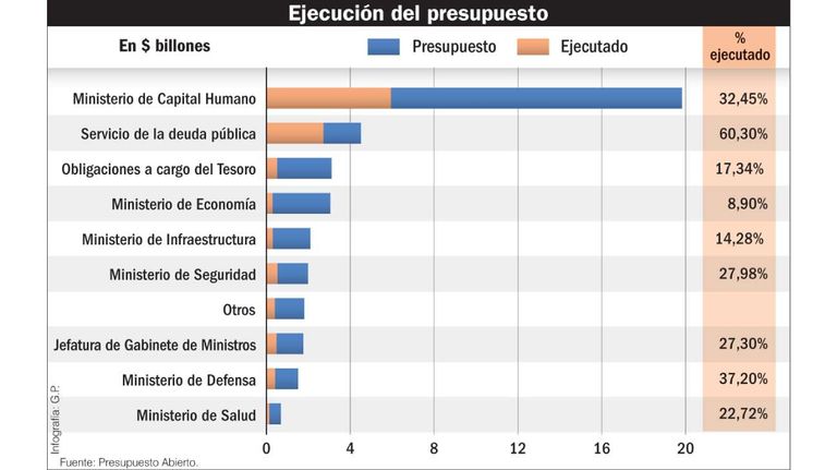 Infografía 20240323