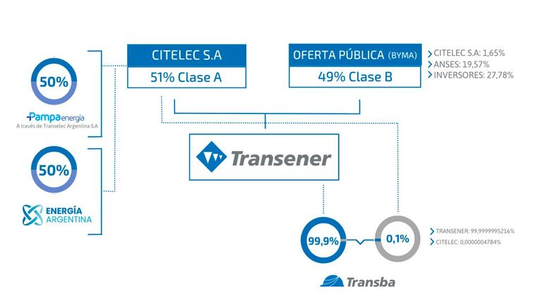 Gráfico 270420026