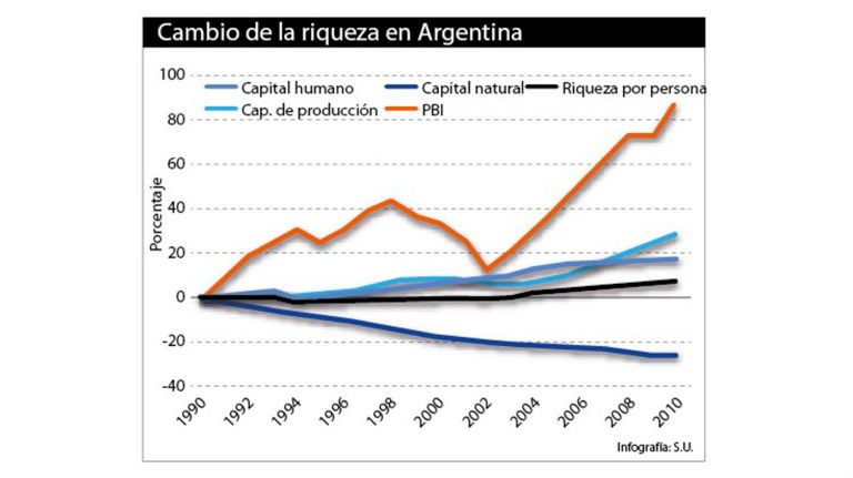infografias riqueza macri economia 20181020