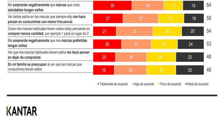 Graficos para nota de Etiquetado Frontal 20230605