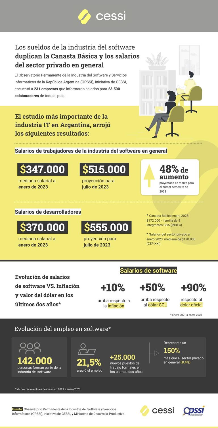 Salarios