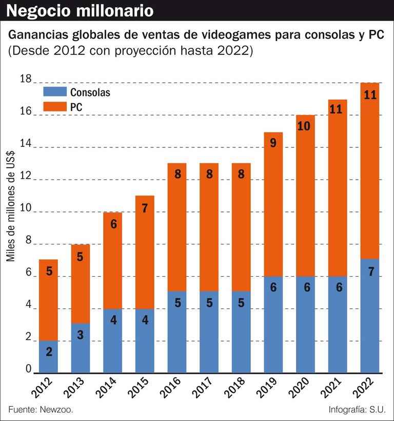 infografias videogames 20191130