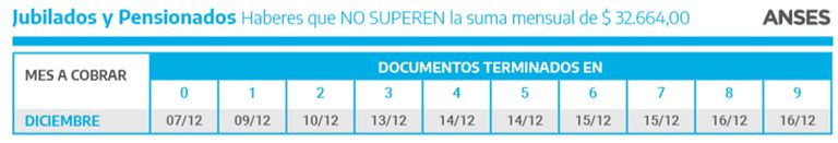 cobro del aguinaldo ANSES para jubilaciones y pensiones 20211123