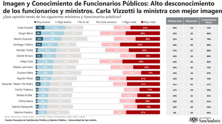 imagen politicos g_20210526