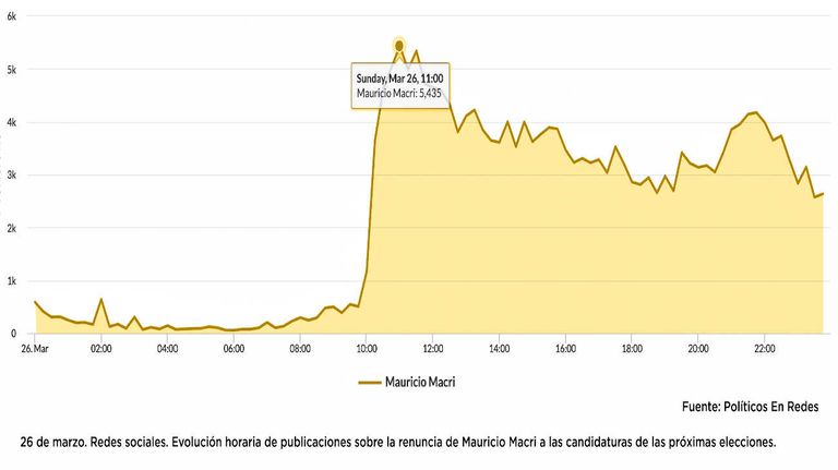 ANUNCIO MACRI - IMPACTO EN LA OPINIÓN PÚBLICA 20230327
