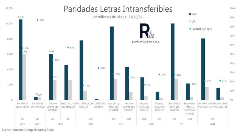 Letras intransferibles 20250506