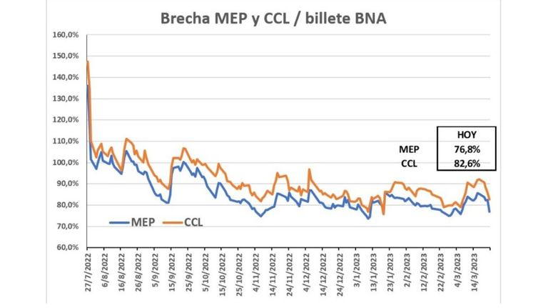 brecha dolar