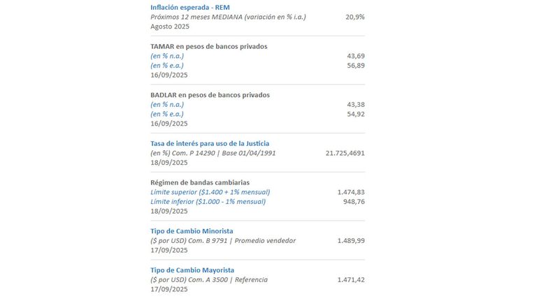 grafico 18092025