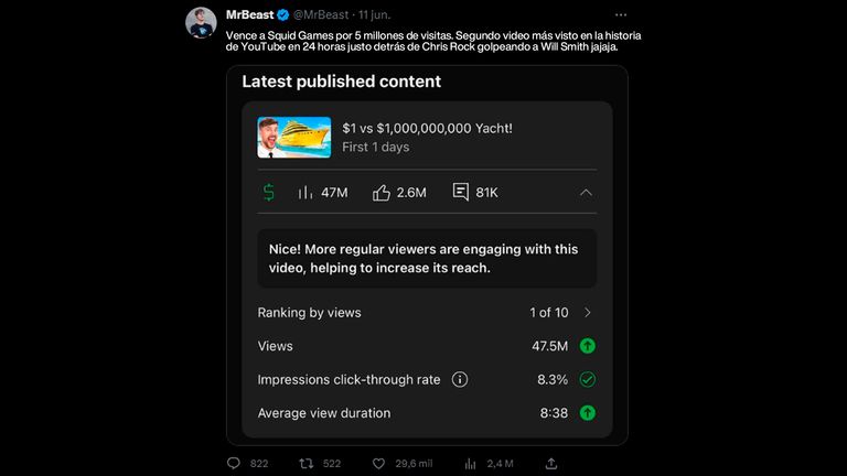 MrBeast y otro hito en la historia de las plataformas digitales