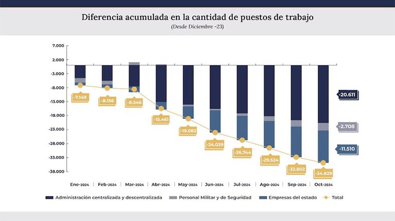 Recorte a los puestos en el estado