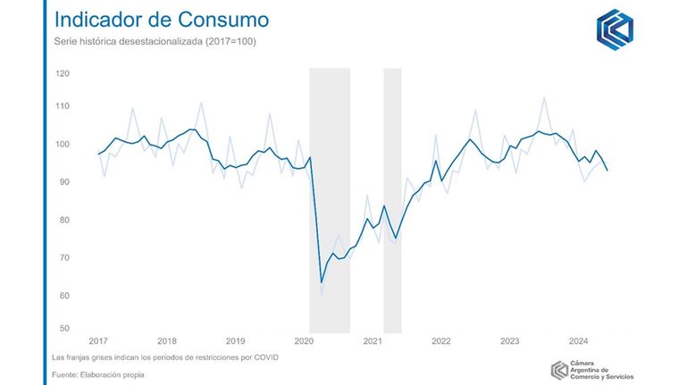Índice de consumo