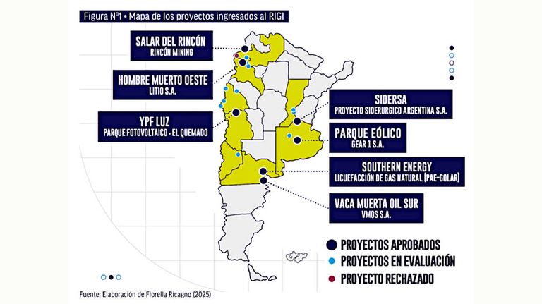 Proyectos del RIGI 20250826
