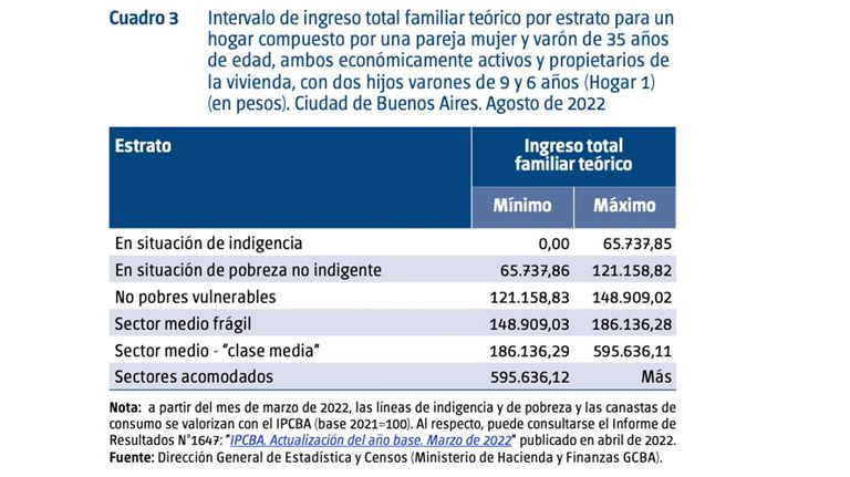 Ingresos familiares 20220916
