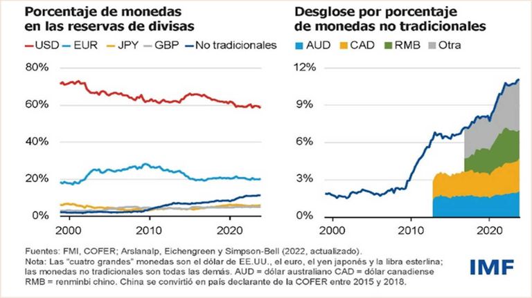 Graficos 20240701