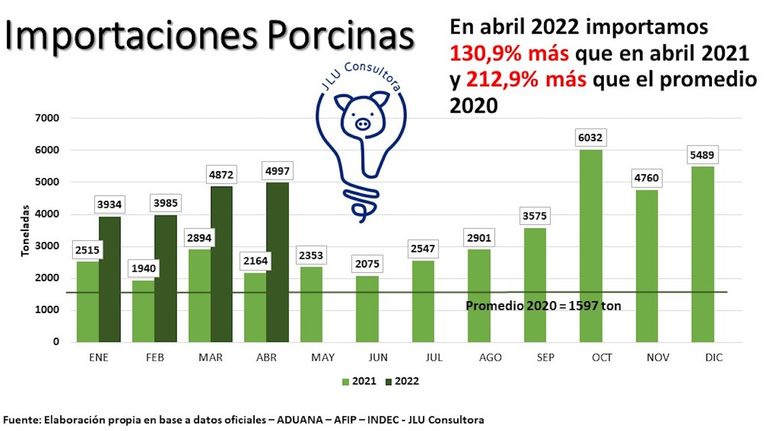 Importaciones de carne de cerdo