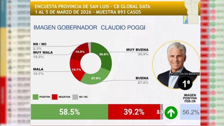 Enuesta CB Global
