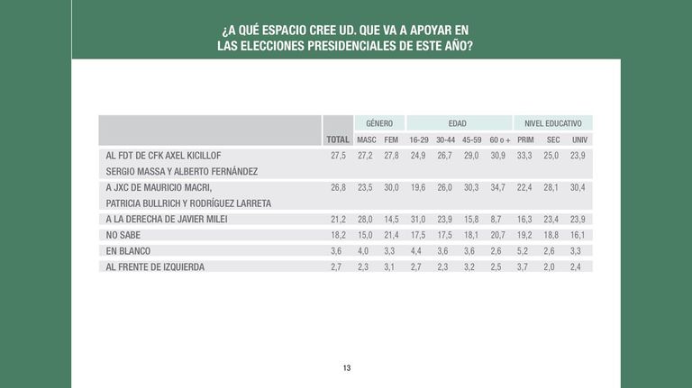 Encuesta nacional tema económico
