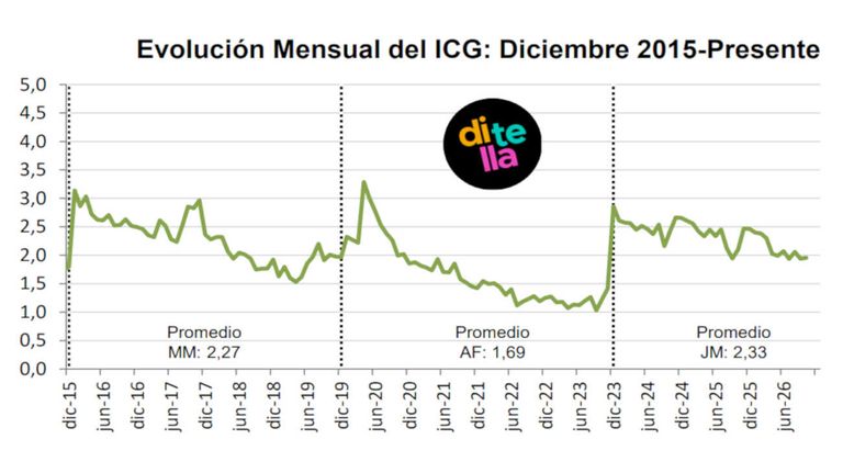 Índice de Confianza en el Gobierno