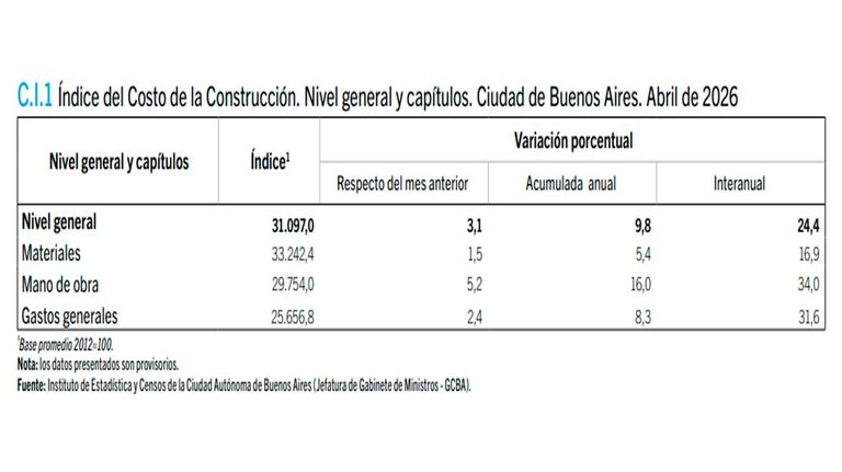 Cuadro de costo de la Construcción 18052026