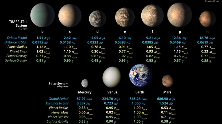 El 21 de Enero de 2025 se alinearán 6 planetas