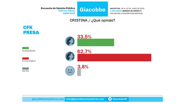 Encuesta de Giacobbe
