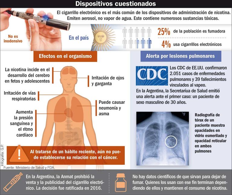 infografia cigarrillo electronico 20191116