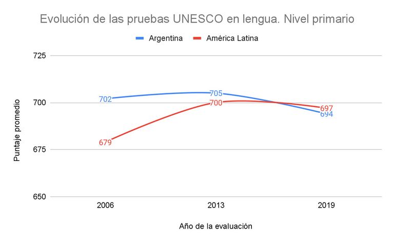 ministro de Educacion 20211130