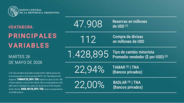 BCRA grafico 26052026