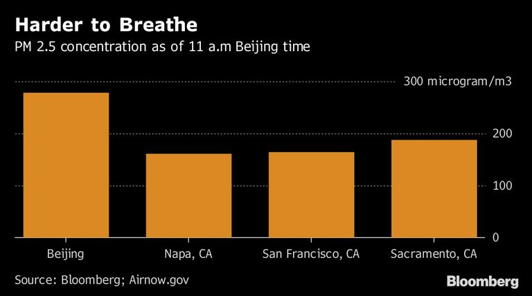 Harder to Breathe