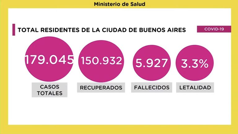Placas Ministerio de Salud 20210106