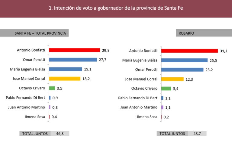 Encuesta PASO Santa Fe