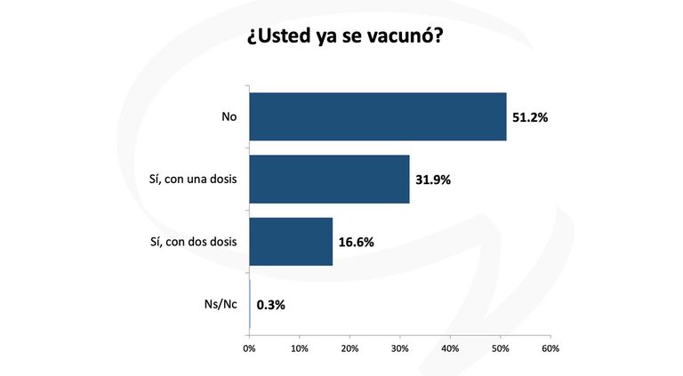  resultados estudio Jorge Giacobbe 20210628