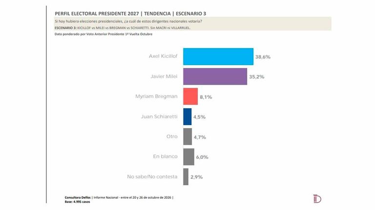 Perfil electoral