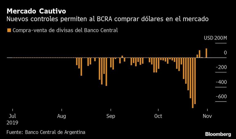 Mercado Cautivo