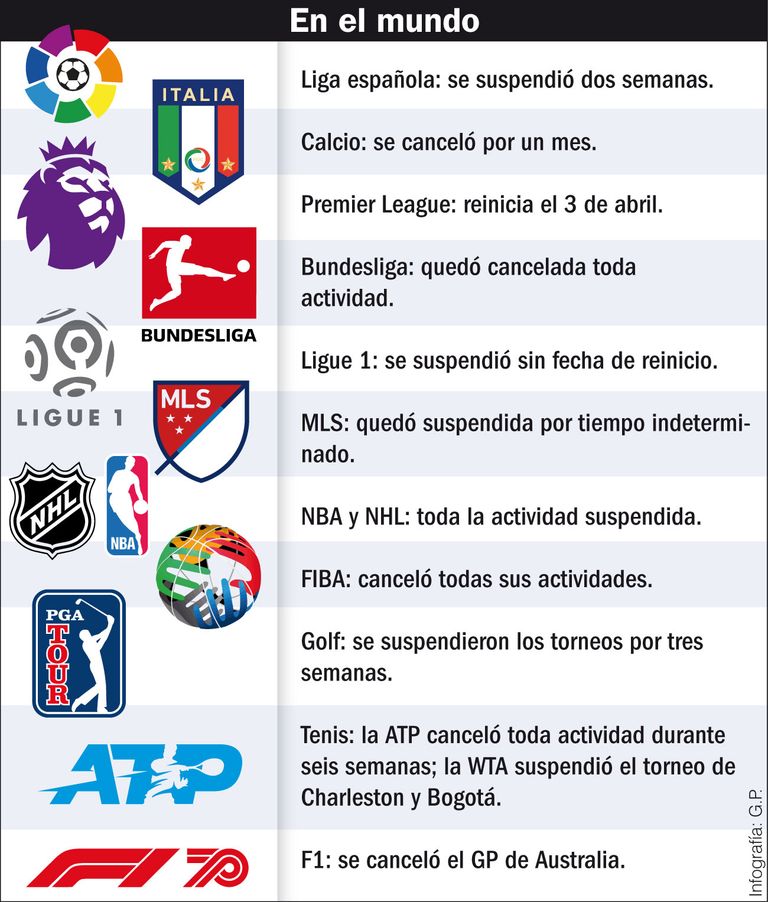 infografia deportes suspendidos coronavirus 20200313