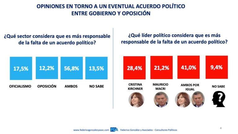 encuesta
