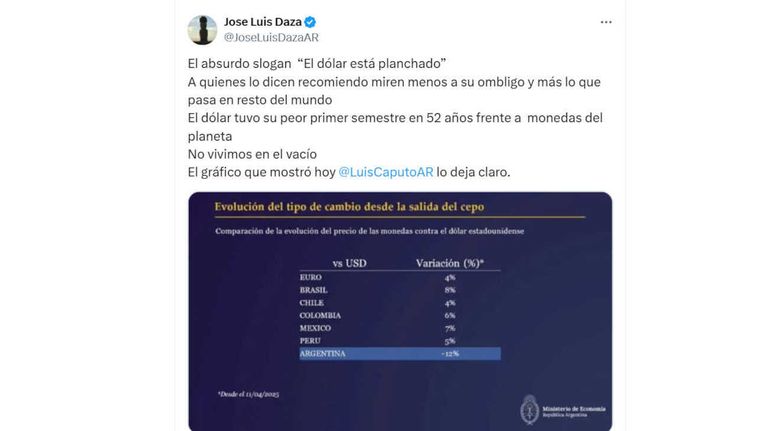 Jose Luis Daza X 20250702