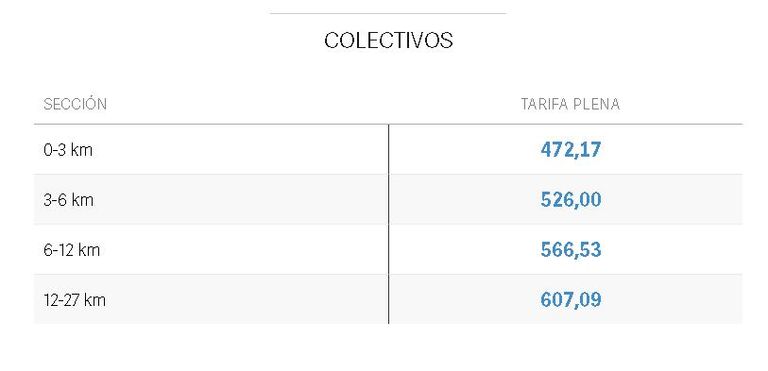 Aumentos colectivos