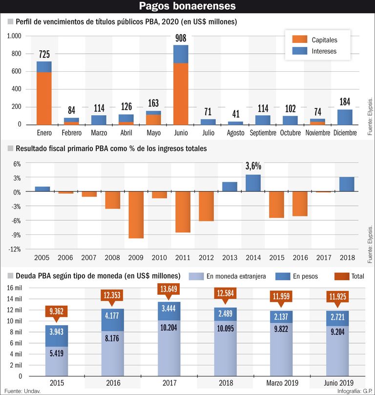 Pagos Bonaerenses