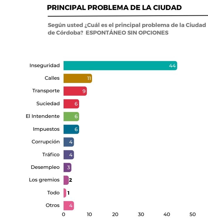 ENCUESTA